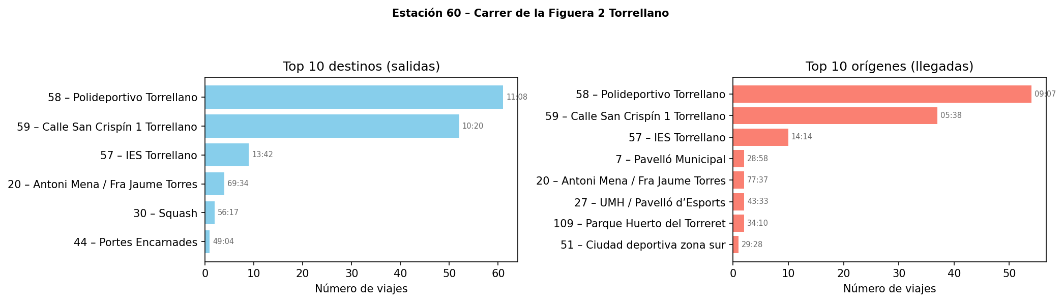 Estación 060 – Carrer de la Figuera 2 Torrellano